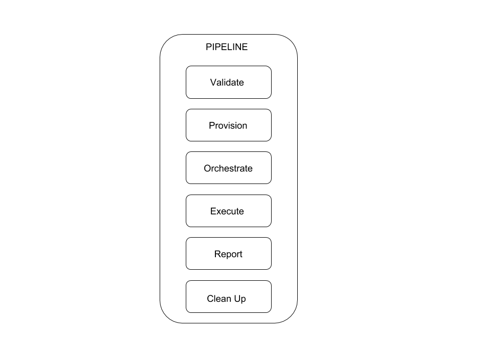 ../_images/teflo_pipeline.png