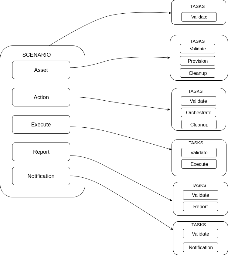 ../_images/teflo_scenario_resource_task.png